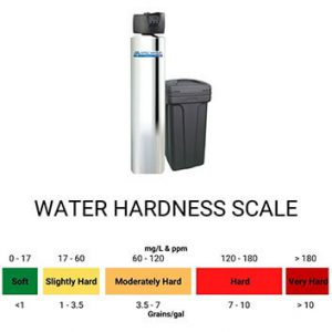 WHAT SHOULD MY WATER SOFTENER HARDNESS BE SET AT?